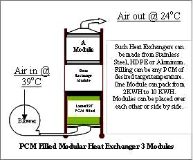 phase change heat material pcm exchanger air cooling building manufacturers cold storage materials condition ac method calculating example